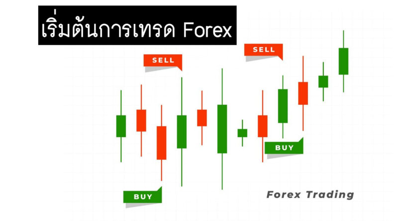 การเทรด Forex